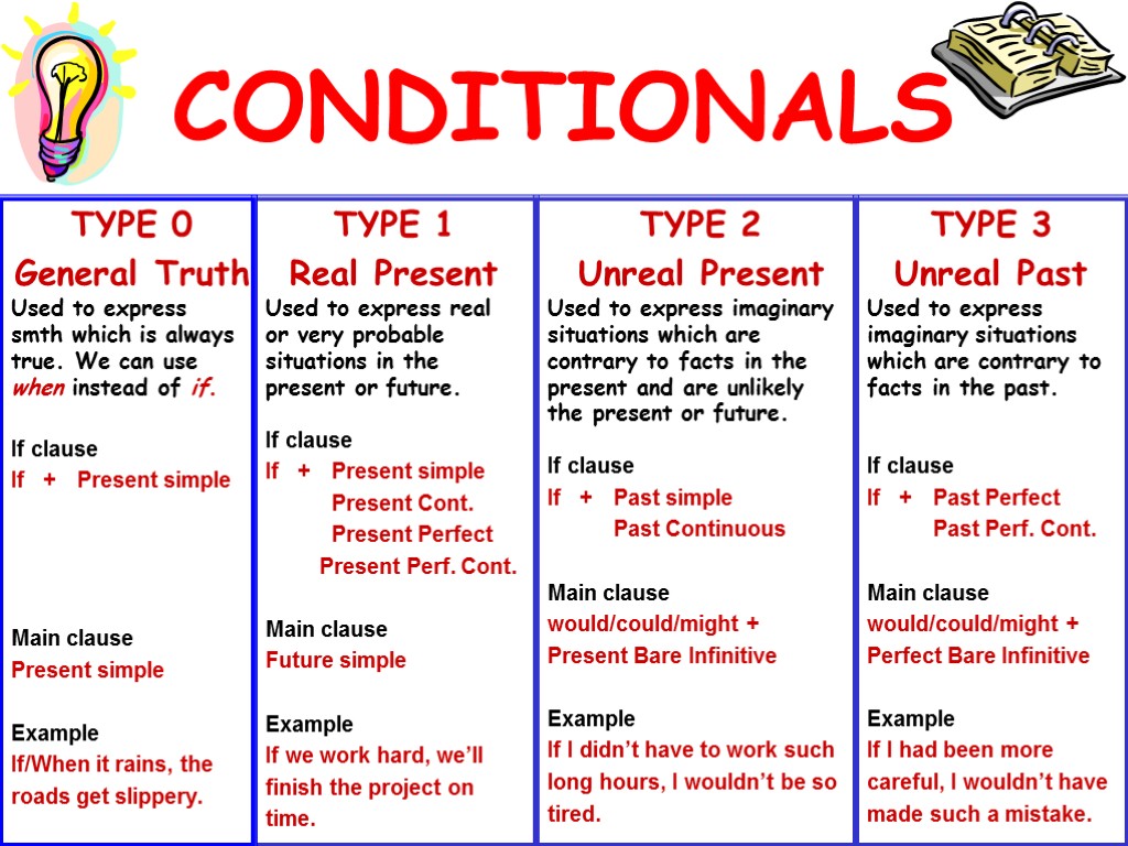 CONDITIONALS TYPE 1 Real Present Used to express real or very probable situations in